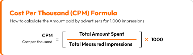 CPM formula in digital marketing
