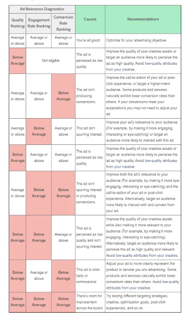 Ad Combination Chart