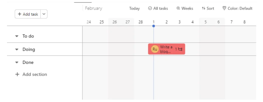 Timeline, asana layouts