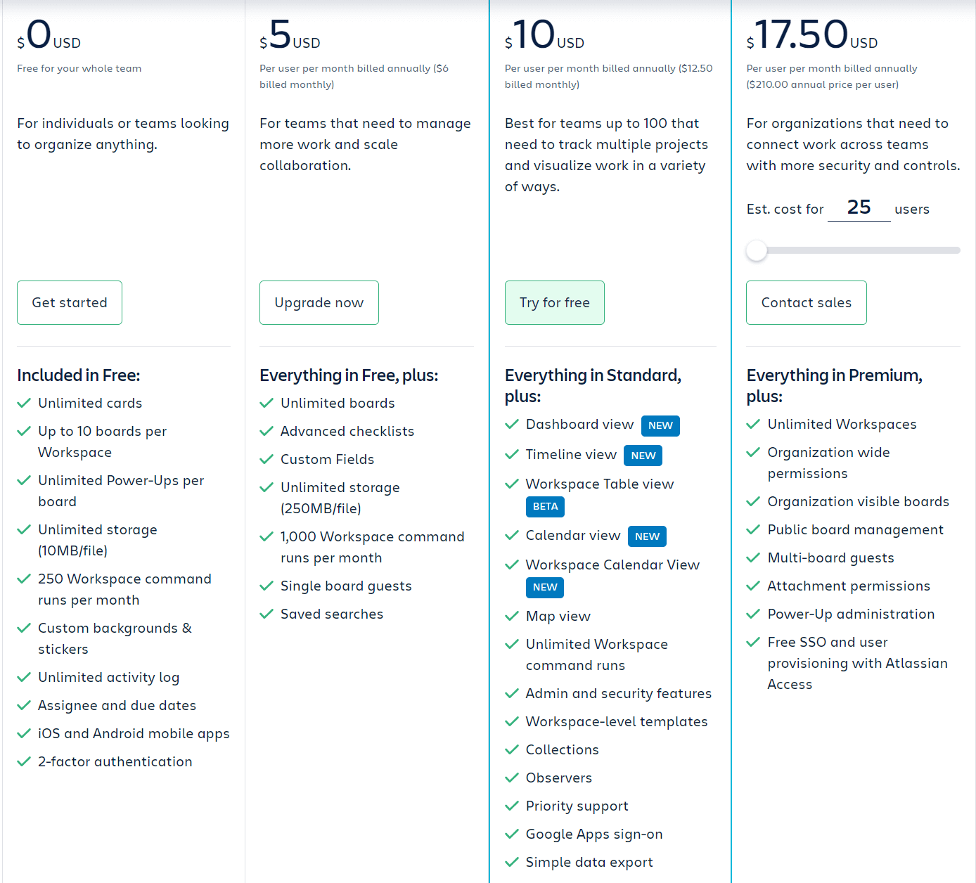 Trello Offers and plans