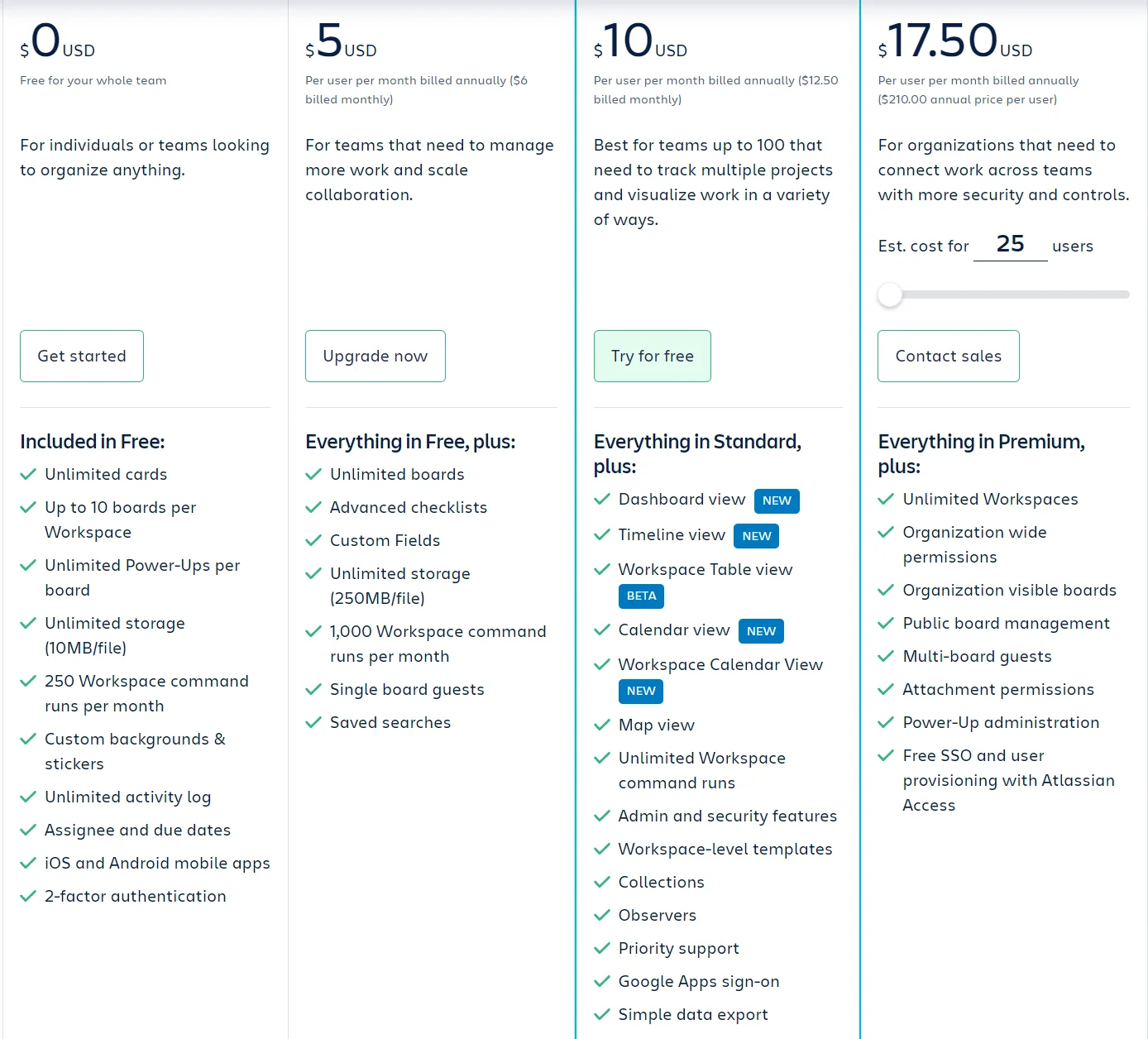 trello pricing