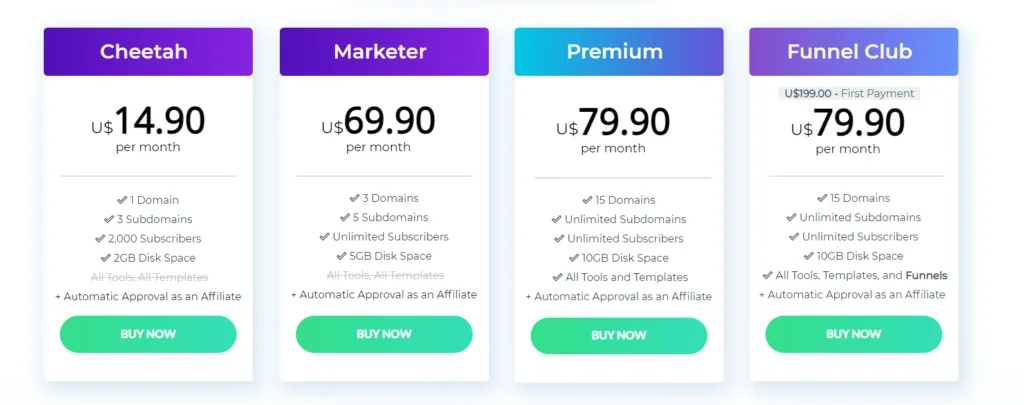 Builderall Pricing