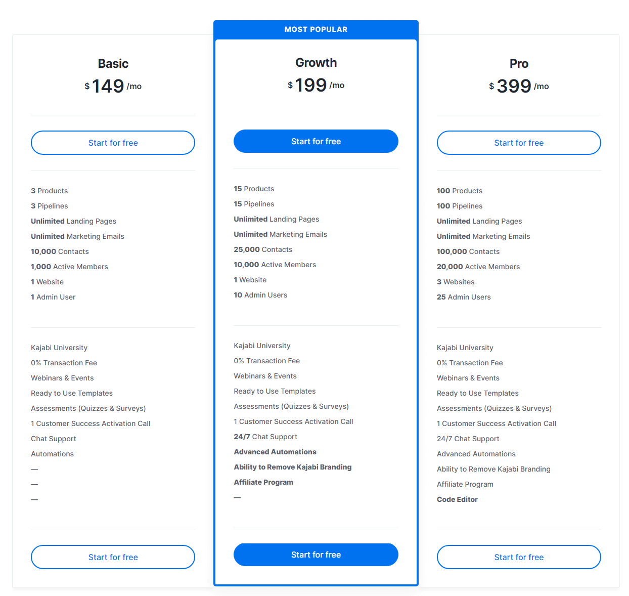 Kajabi Pricing