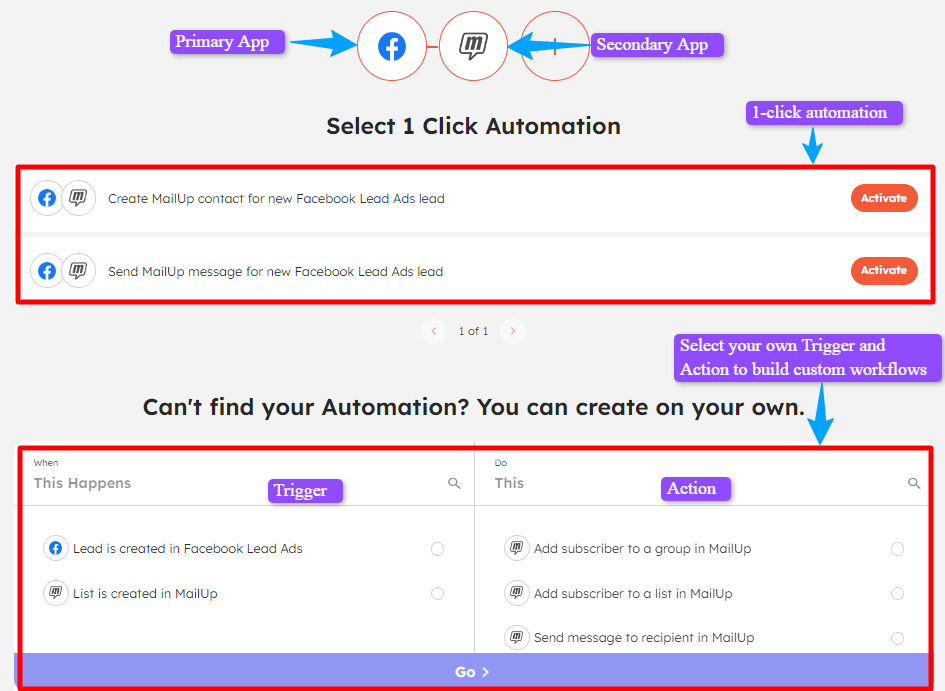 How to connect and set up automations for Facebook Lead Ads & MailUp integration in Integrately?