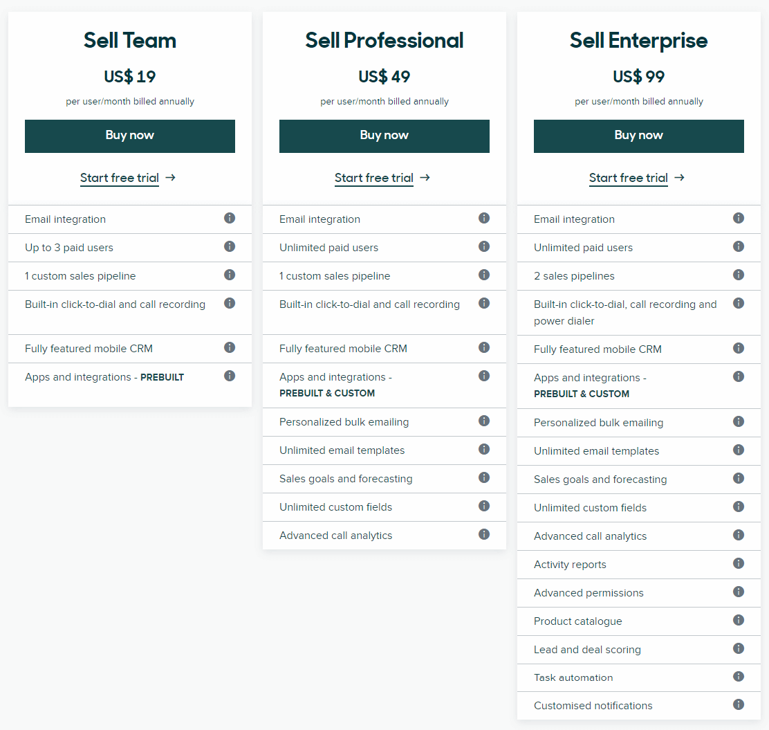 Zendesk Sell Plans