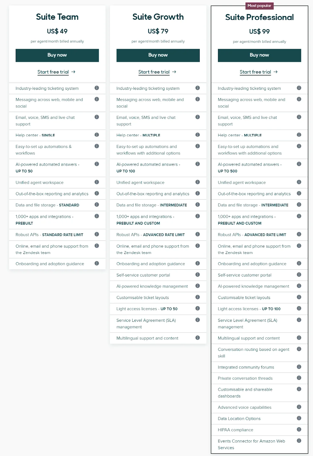 Zendesk Service Plan