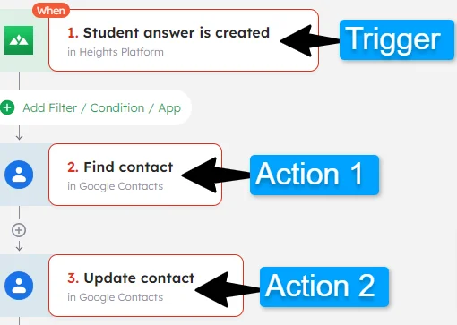 Automation to update Google Contact when a student answers in Heights Platform