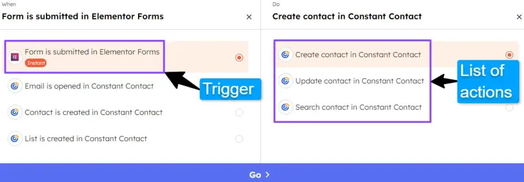 List of triggers and actions to build custom automations for Elementor Forms + Constant Contact integration