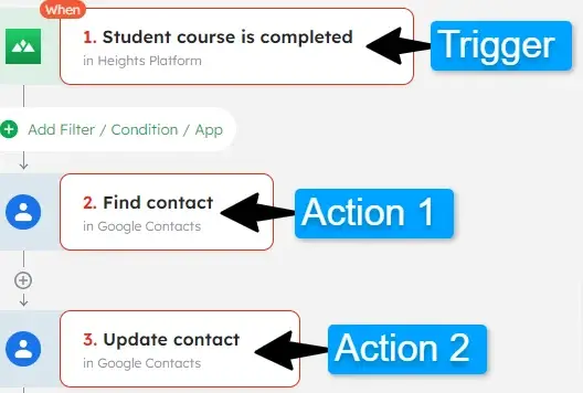 Automation to update Google Contacts for student course completion status