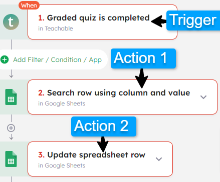 Update Teachable quiz completion status in Google Sheets