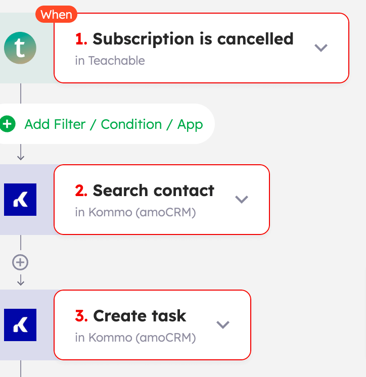 Automation to create a task in Kommo for each Subscription cancelled in Teachable