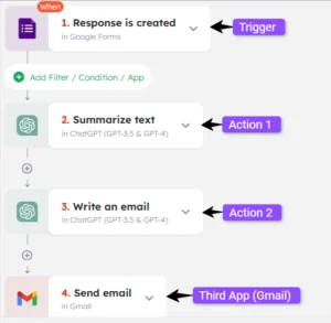 How to connect Google Forms to ChatGPT