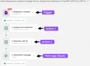 How to connect Google Forms to ChatGPT