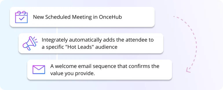Use Case 2: Supercharge Your Marketing Automation
