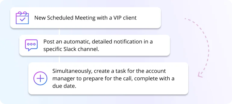 Use Case 3: Streamline Team Communication & Project Management