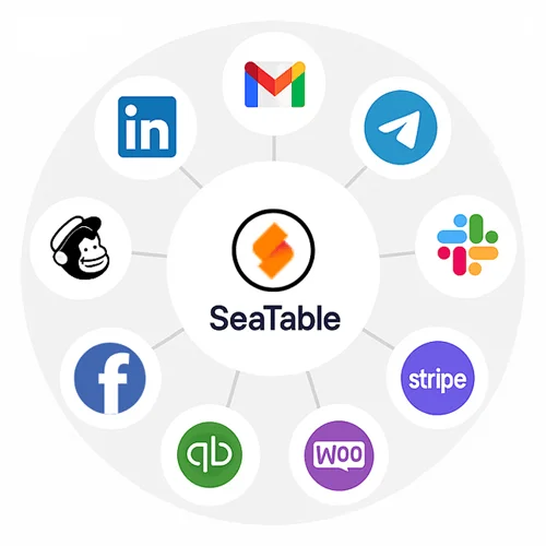 Top SeaTable Integrations